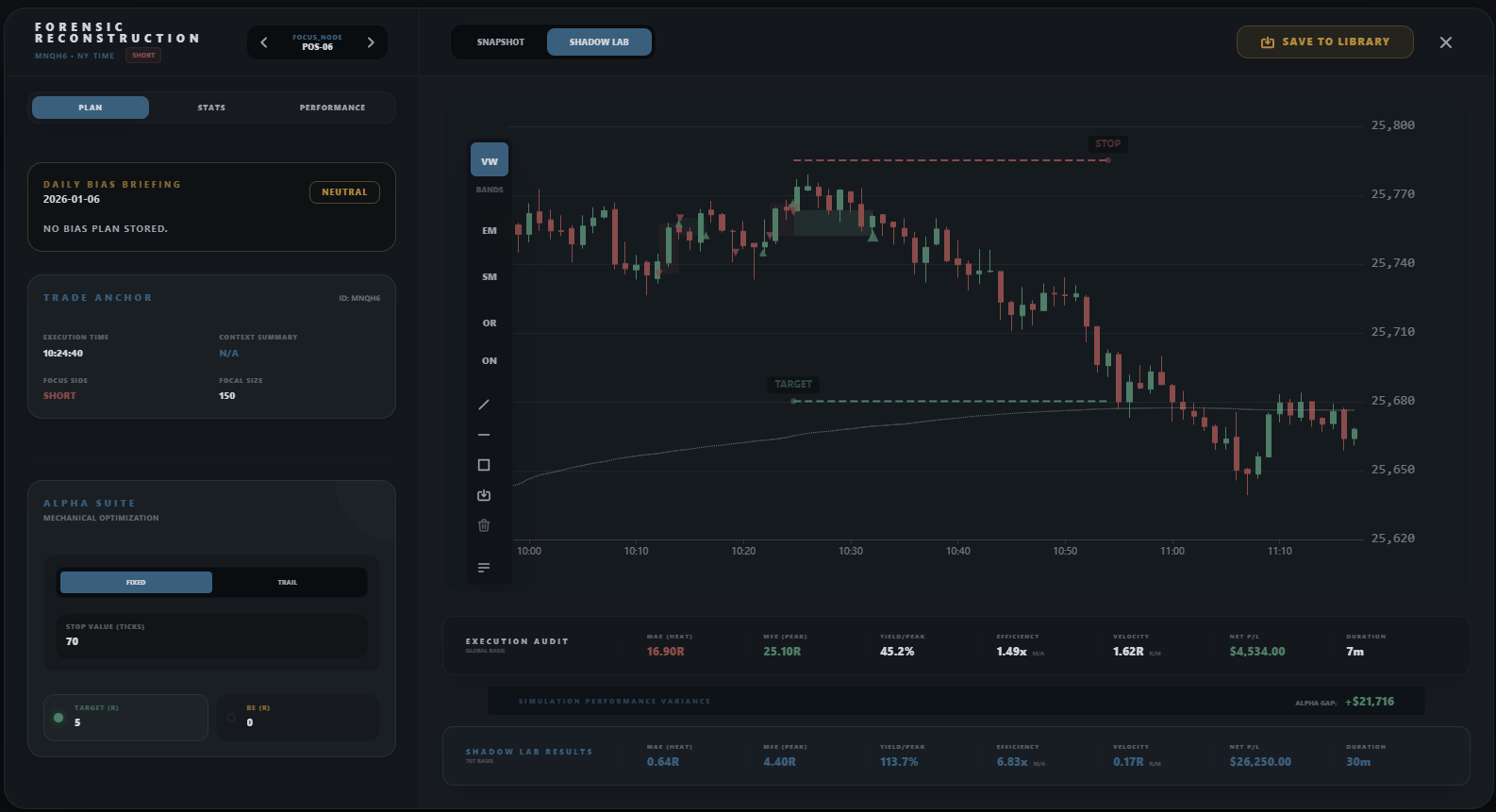 Shadow Lab Execution Analysis